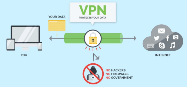 小白也能懂技術——VPN是什么？